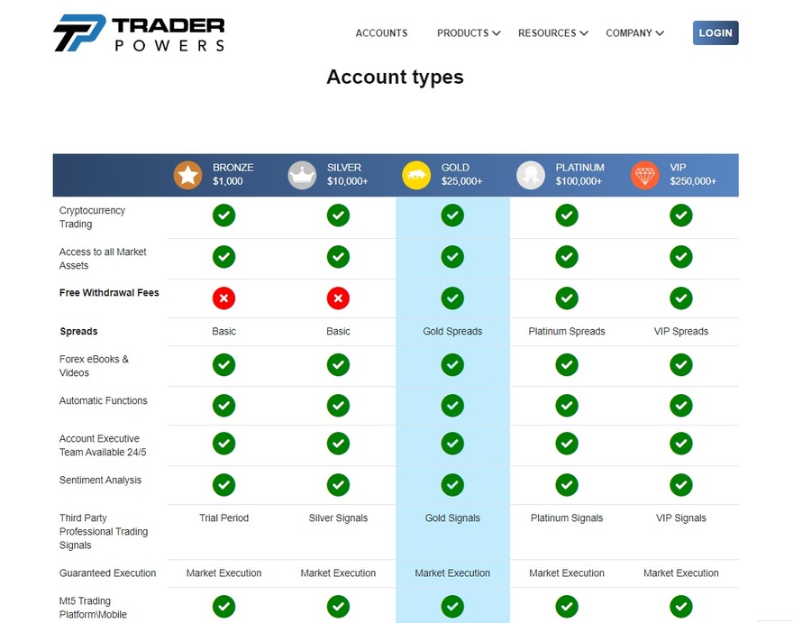 Trader Powers offered accounts for trading