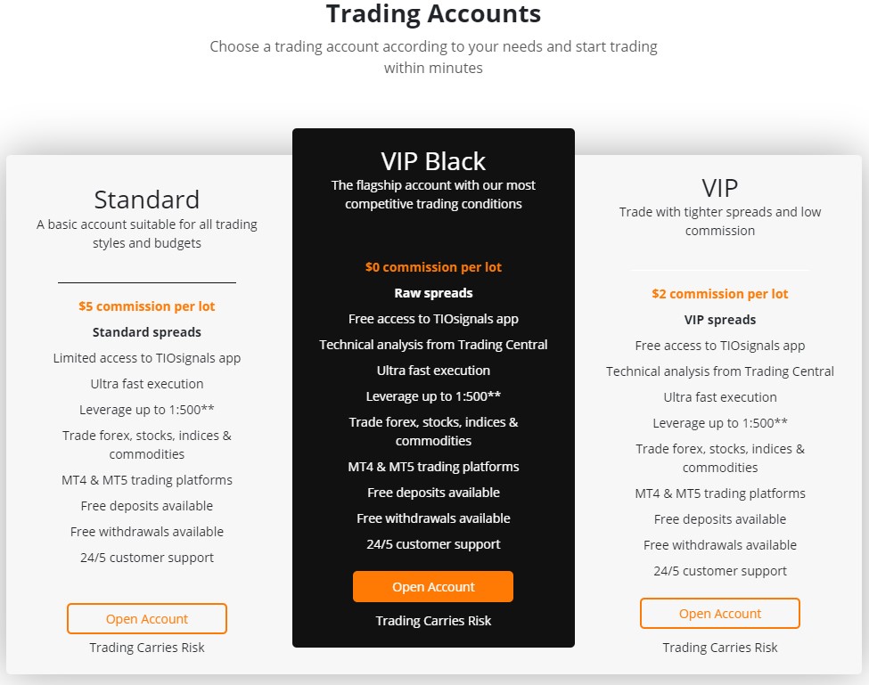 Trading Accounts at Tio Markets