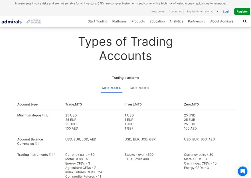 Admiral Markets trading accounts