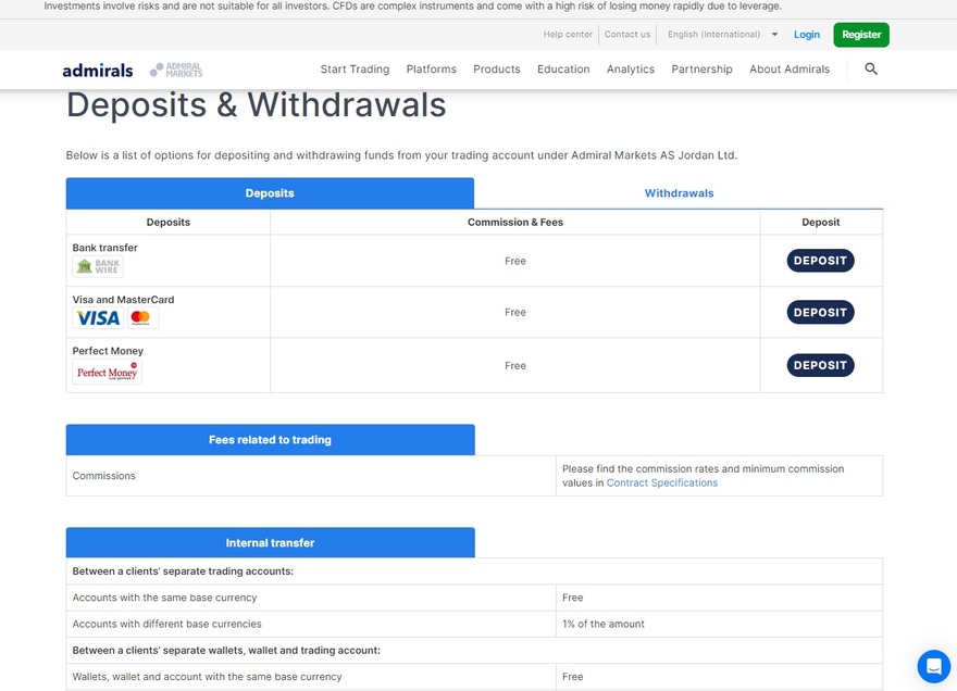 Admiral Markets funding methods