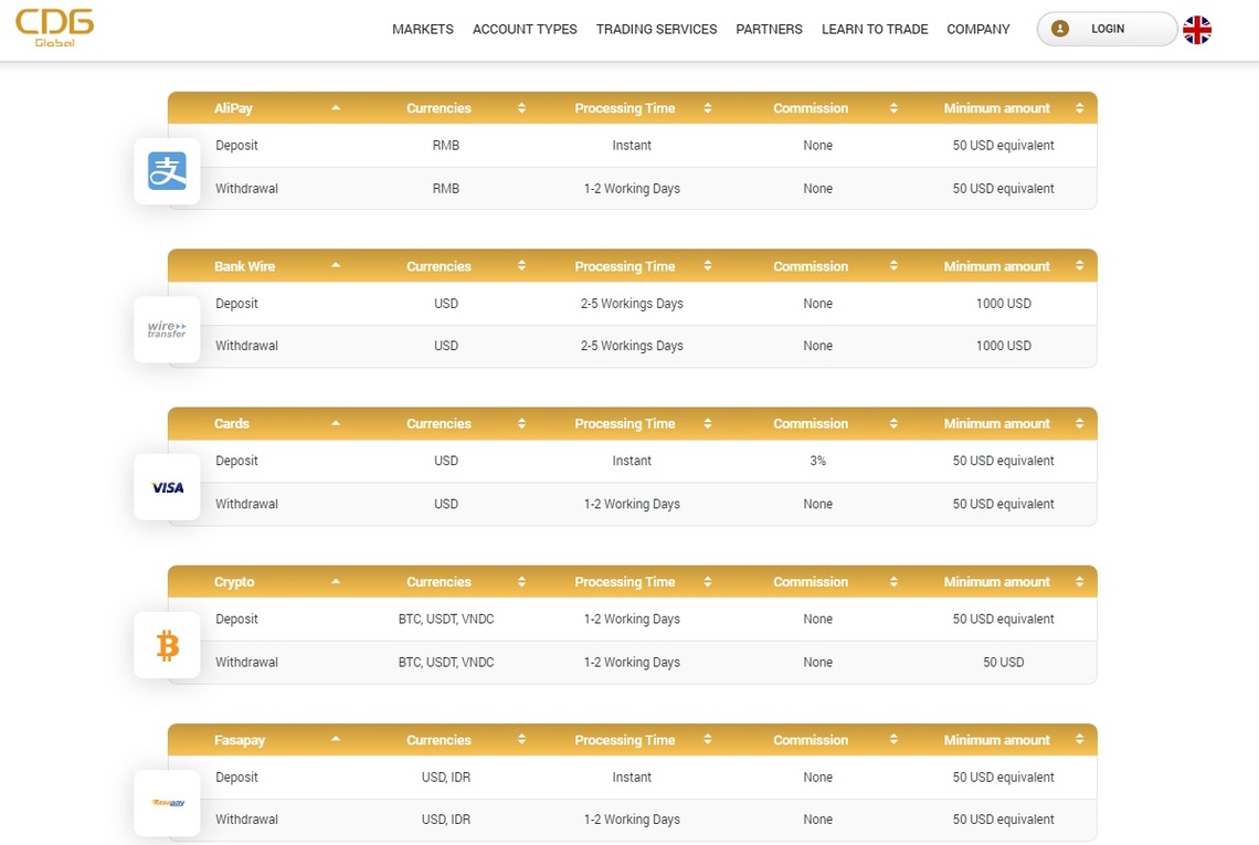 CDG Global payment options