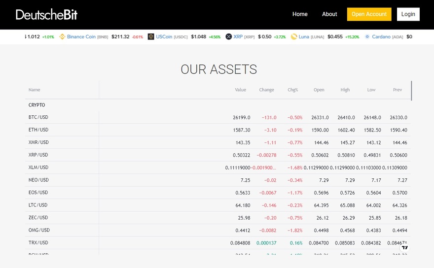 DeutscheBit trading instruments