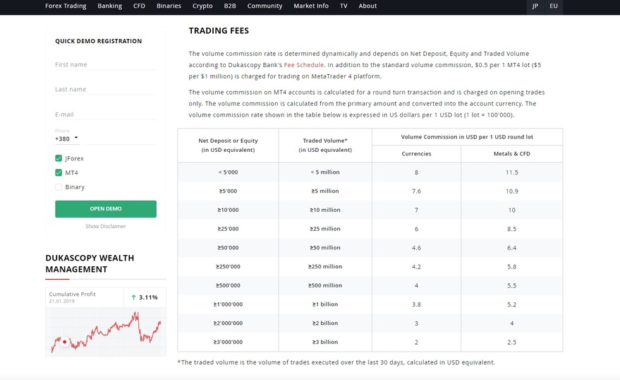 Dukascopy brokerage fee