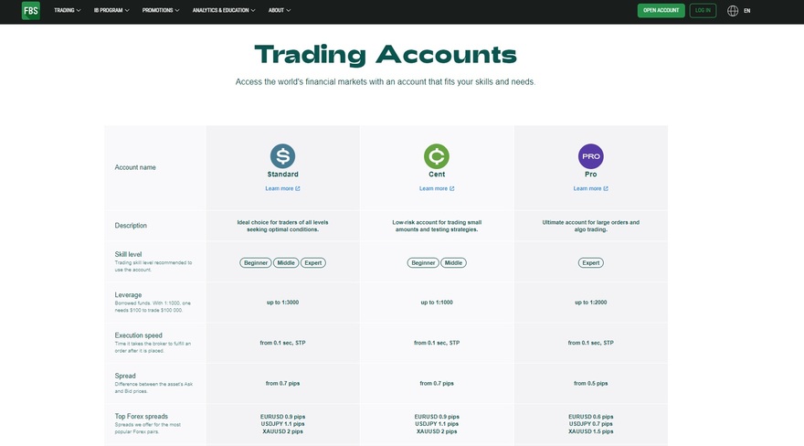 FBS Broker available trading accounts