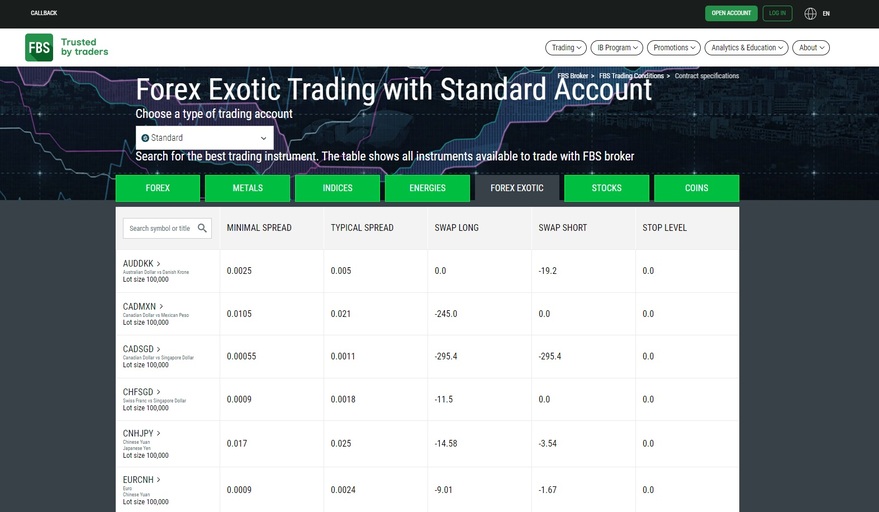 FBS Broker Forex Exotic Trading