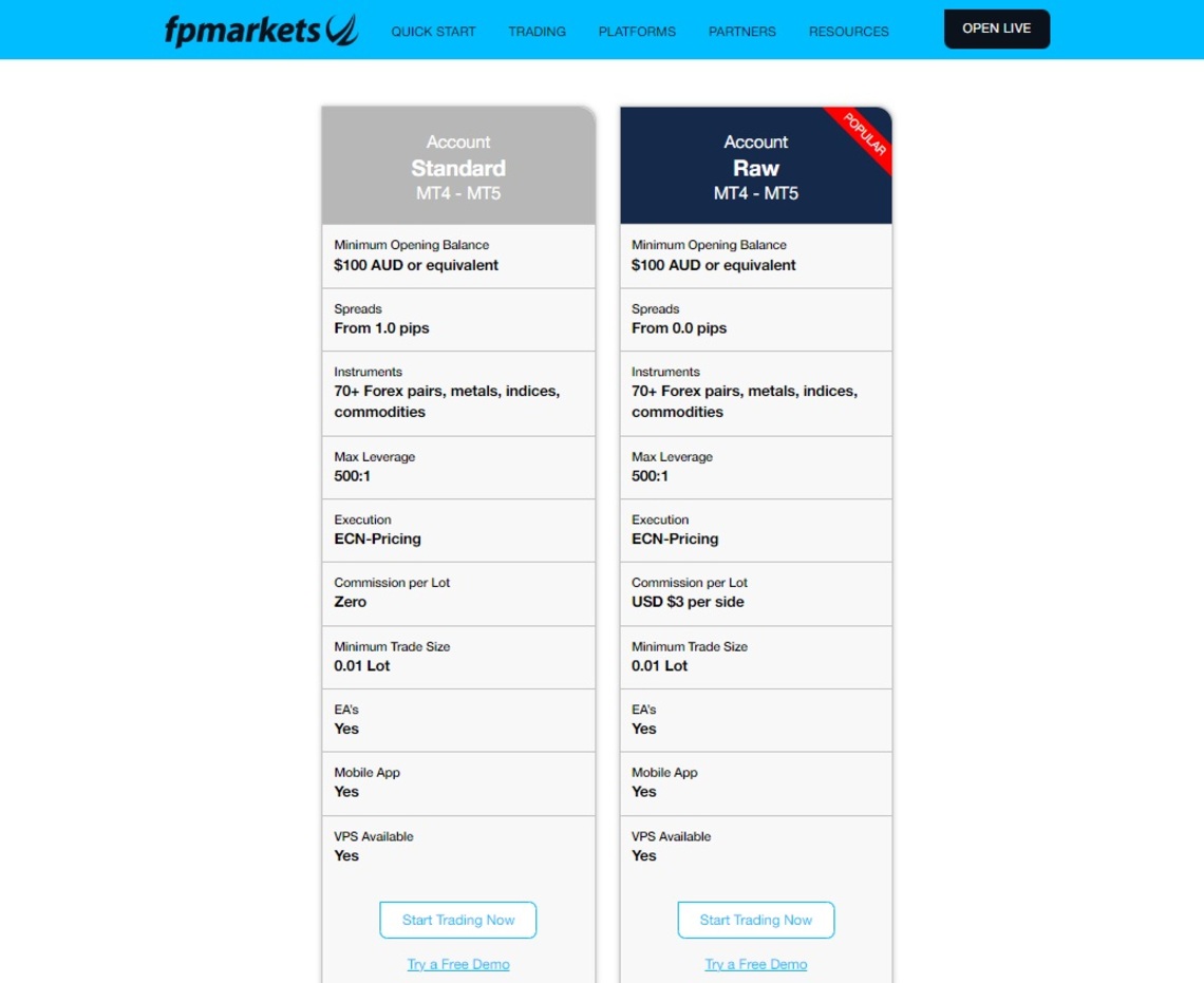 FP Markets accounts overview