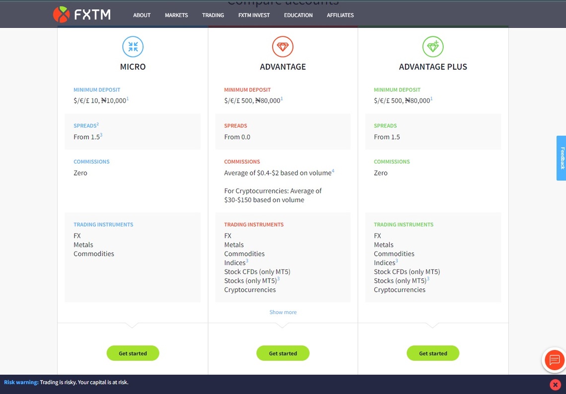 FXTM accounts overview