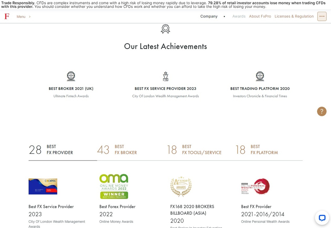 FxPro  Latest Achievements