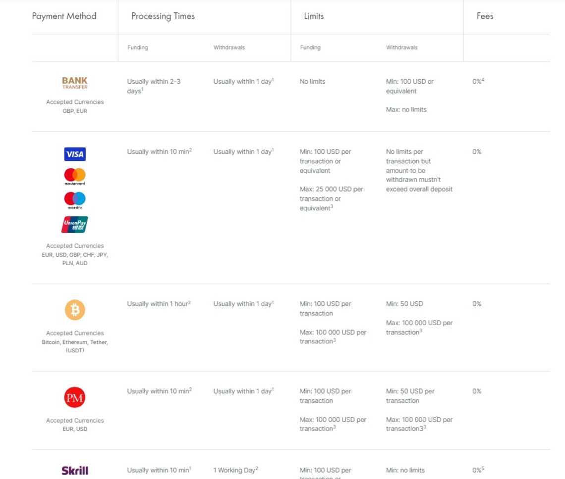 FxPro deposit funding overview