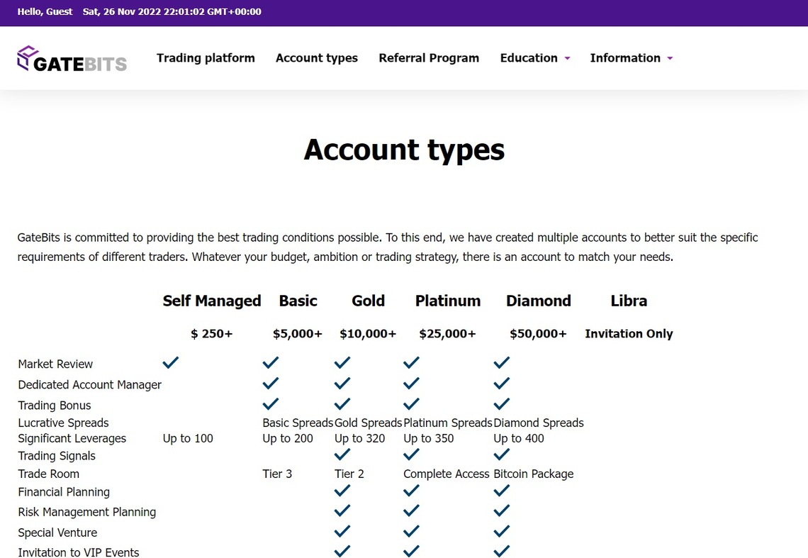 GateBits  available accounts