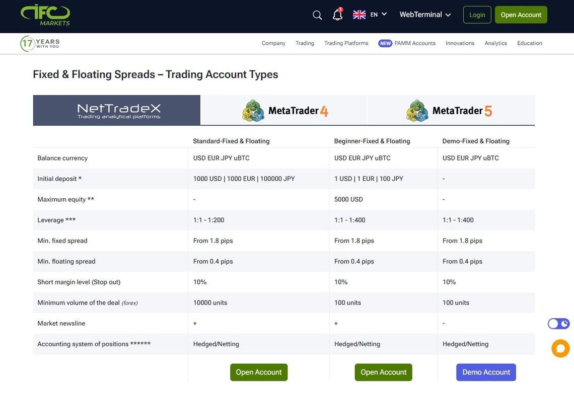 IFC Markets account types overview