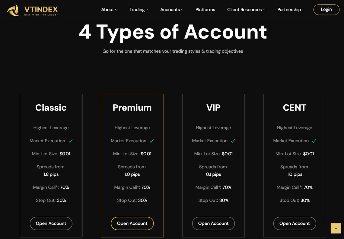 VTindex available accounts overview