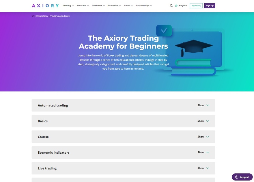 Axiory trading academy

