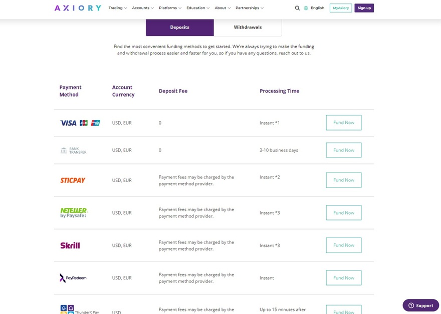 Axiory funding methods