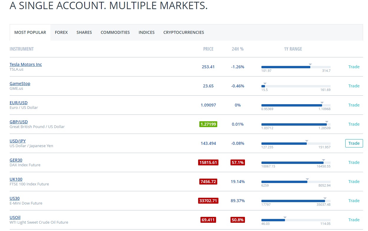 Review of FXCM trading instruments