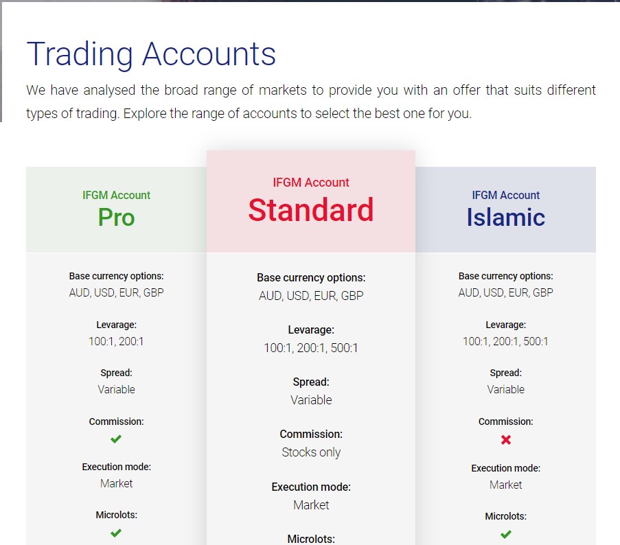 Overview of trading account at IFGM