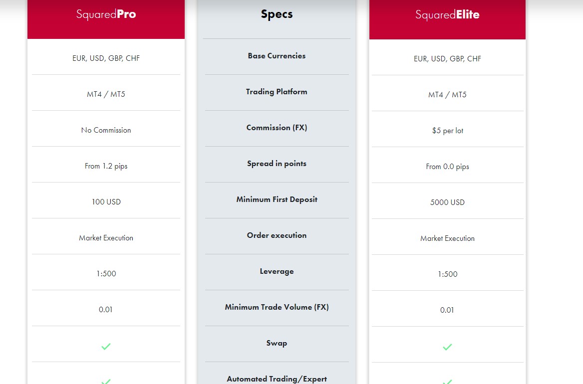 Squared Financial Account Types Review