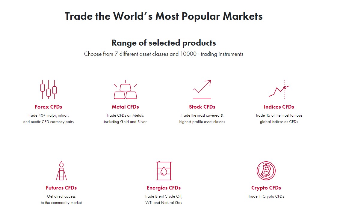 Squared Financial Trading Instruments Review