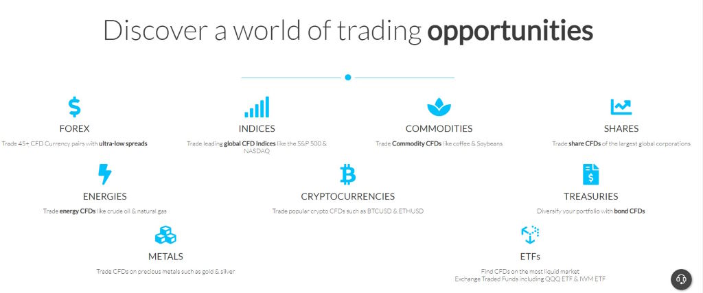 Windsdor Trading Instruments Overview