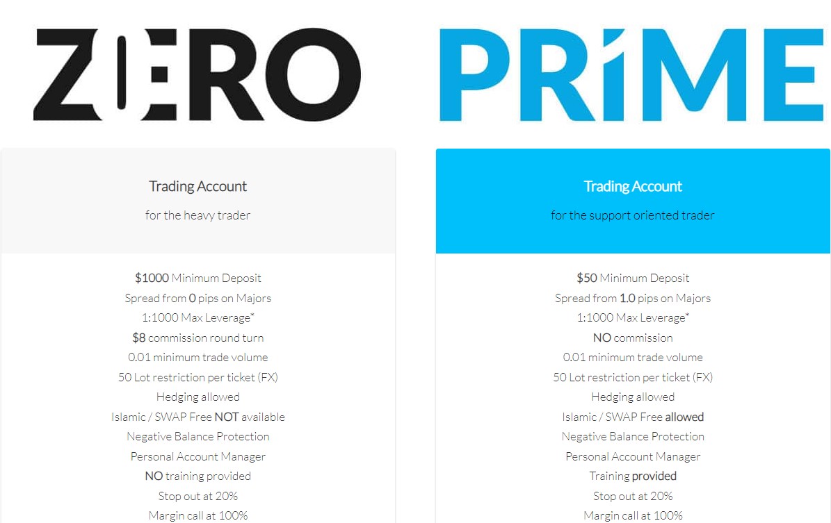 Winsdor Broker Account Types overview