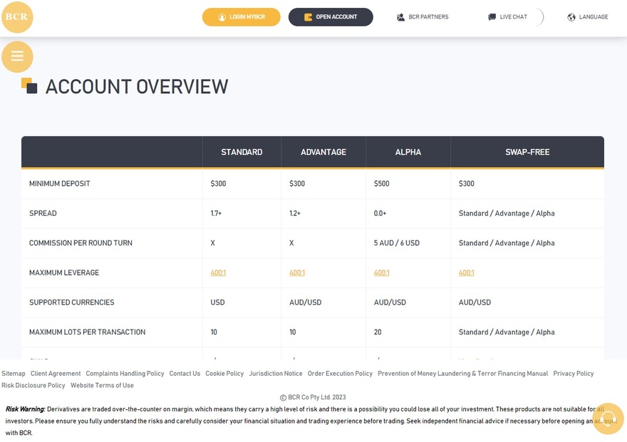 BCR Co PTY Ltd avalible  accounts