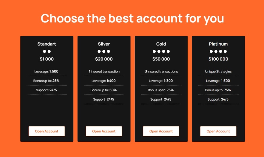 Overview of Fox Global LTD' diverse account type options in the review