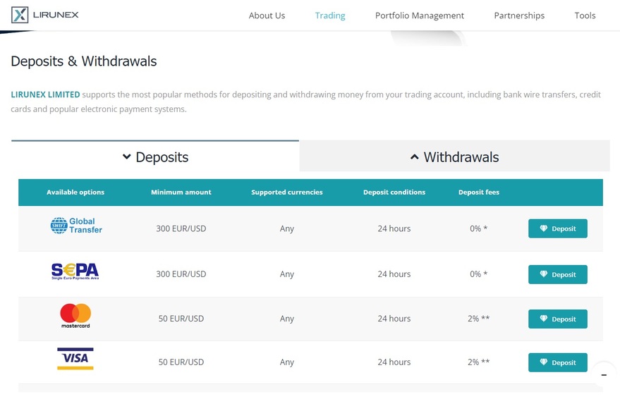 Lirunex deposit and withdrawal