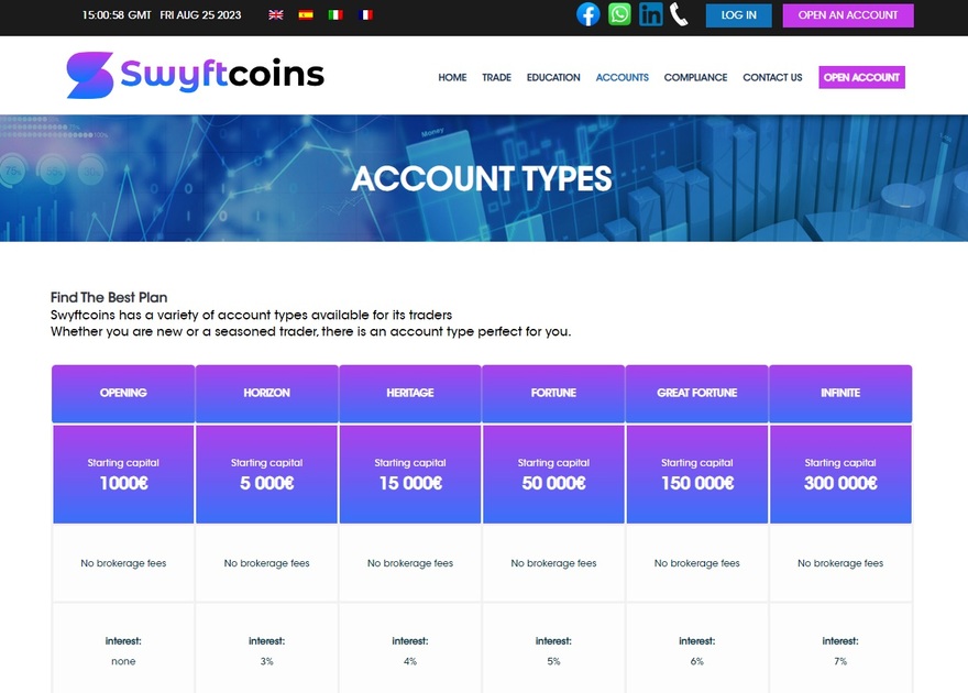 Swyftcoins accounts overview