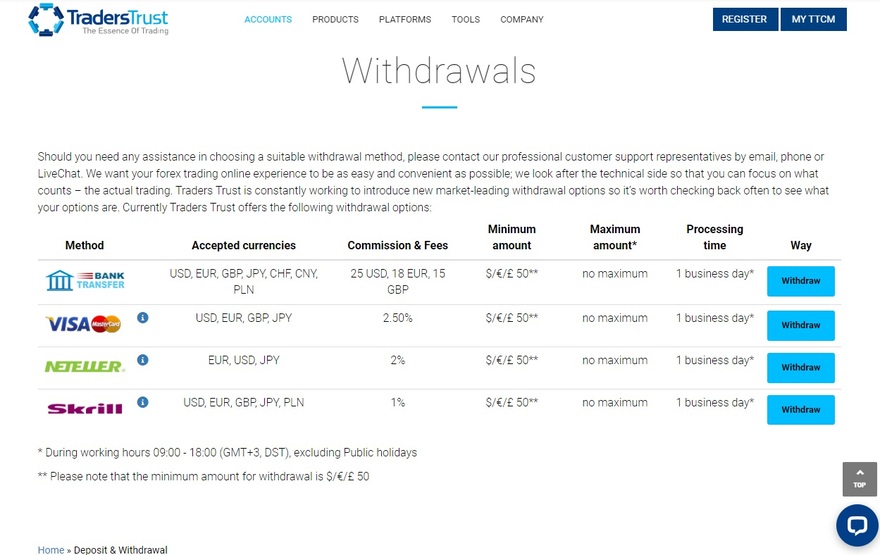 Traders Trust avalible withdraw methods