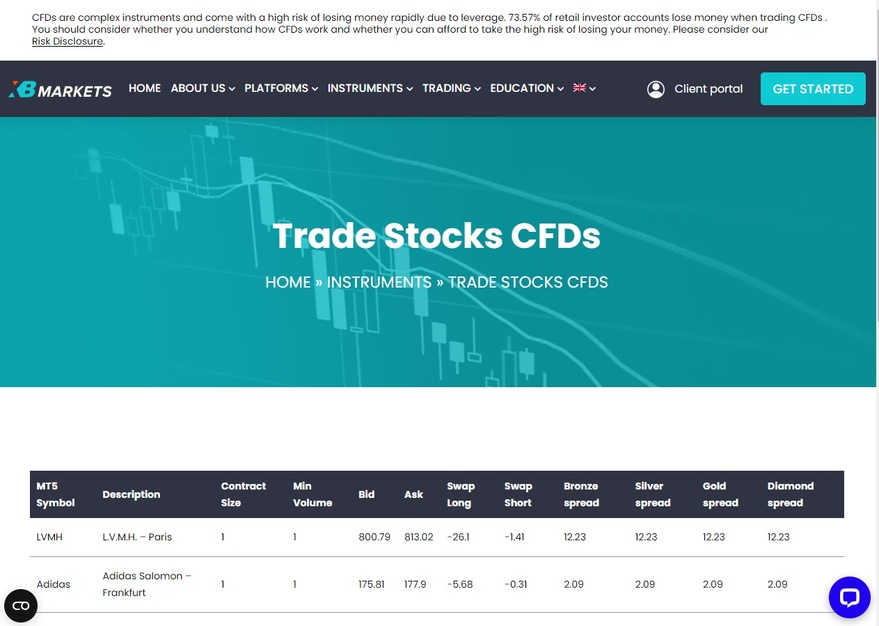 XBMarkets stocks CFD's