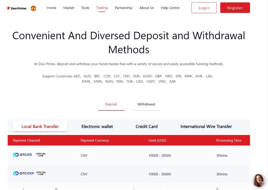 An illustrative comparison of Dooprime deposit methods in the review