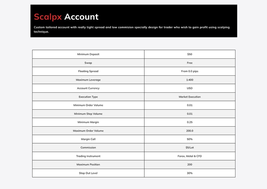 FRXE account types