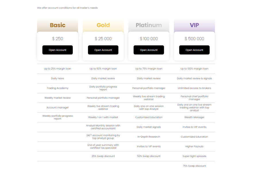 InvestixTrade account types overview