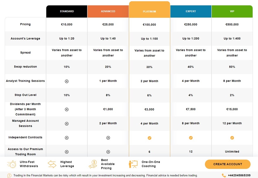 An illustrative guide to setting up an account in ZH1 Capital' review