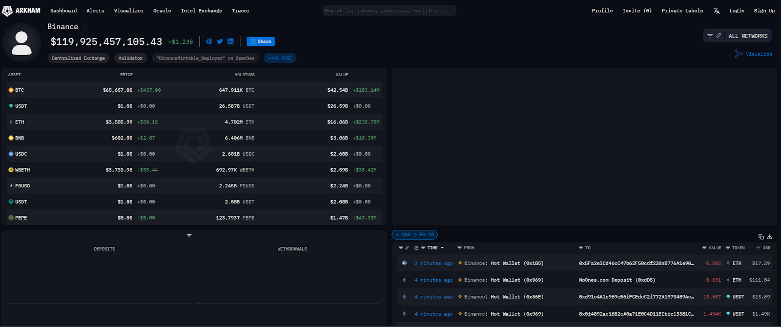 Platform Overview