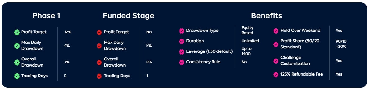 Bullo's 1-Phase Evaluation Challenges