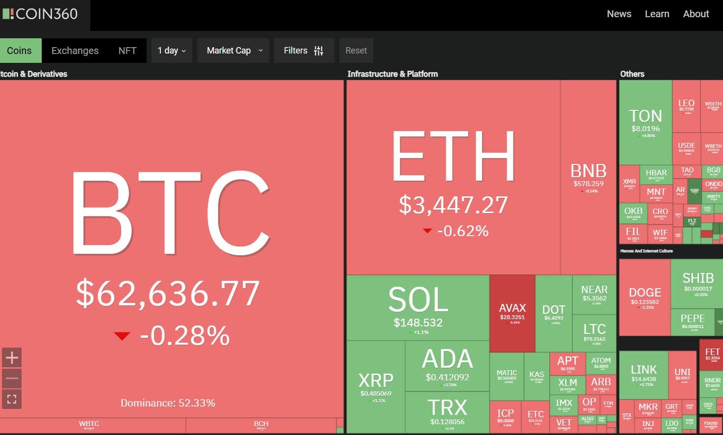 COIN360 Coin Data