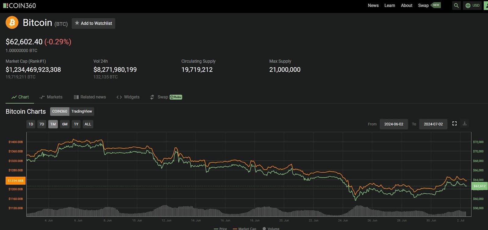 COIN360 Detailed Coin Data