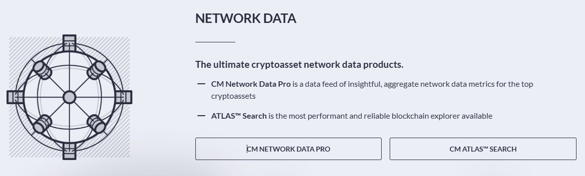 Coin Metrics Network Data