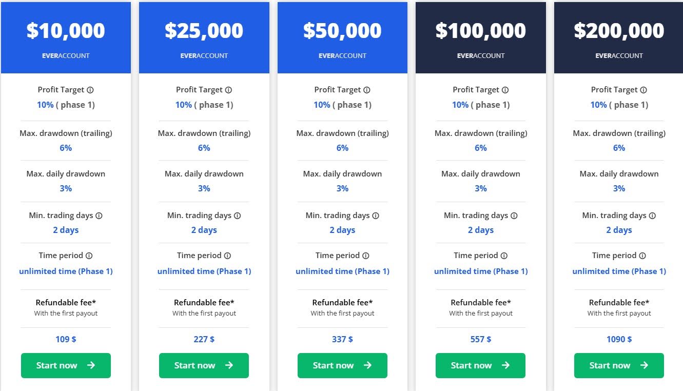 EverTrader 1 Phase Evaluation Option