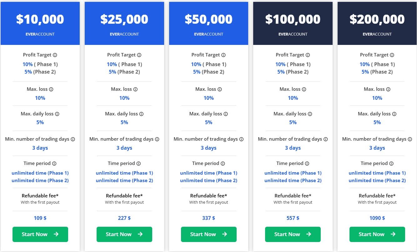 EverTrader 2 Phase Evaluation Option