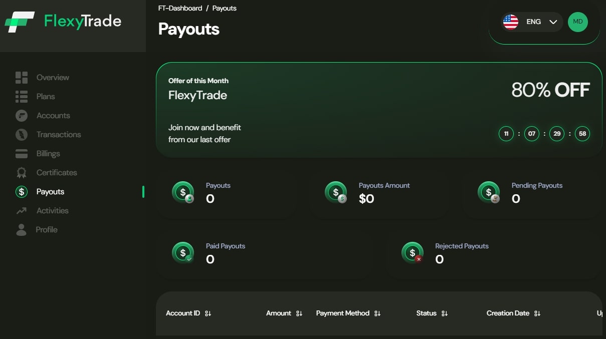 FlexyTrade Payouts