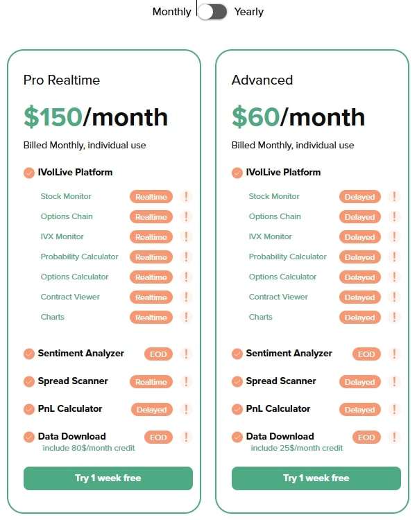 IVolatility Package Price