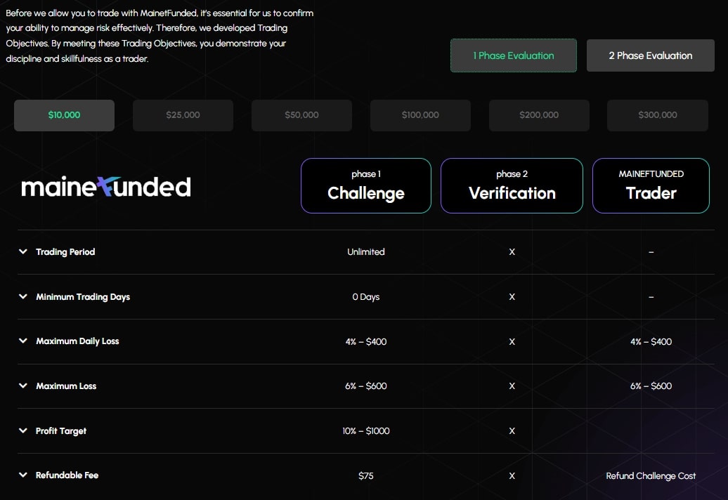 Mainet Funded 1-Phase challenges