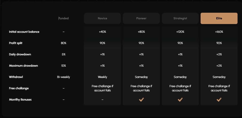 Mainet Funded Scaling Options