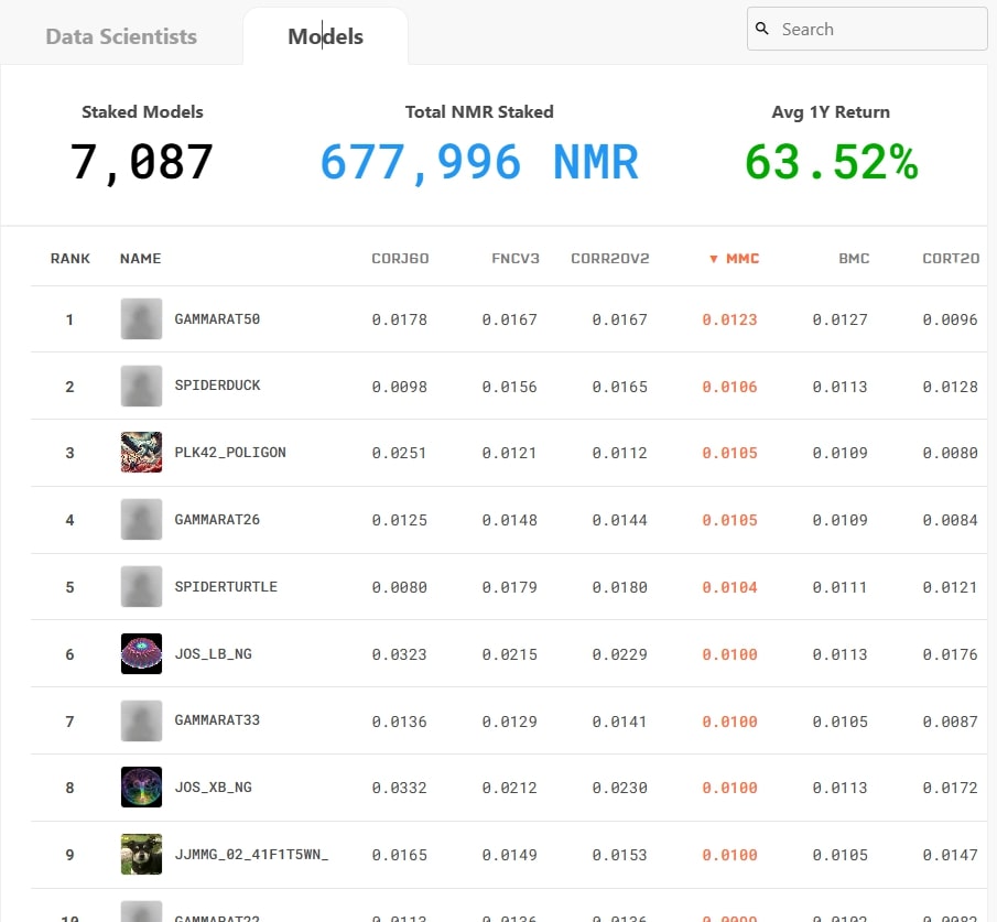 Numerai Gauge the Quality and Originality of the Signal