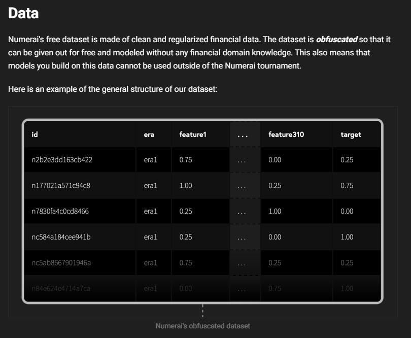 Numerai Obfuscated Dataset