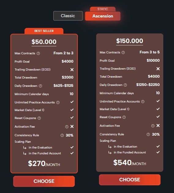 Phoenix Trader Funding Ascension Challenge Types