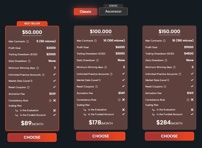 Phoenix Trader Funding Classic Challenge Types