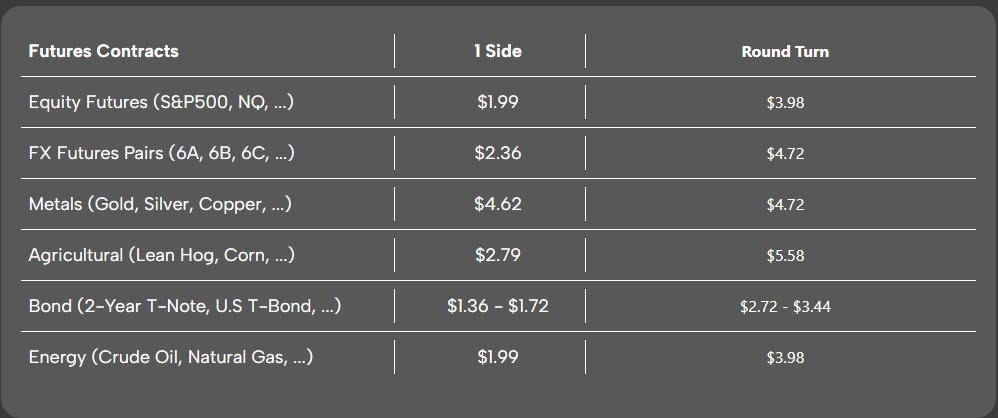 Phoenix Trader Funding Commission Costs Table Overview